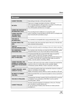 Page 135Others
135VQT1J42
Messages
CANNOT RECORD.Data writing to the disc or SD card has failed.
NO DATA.There are no images recorded on the disc or SD card.
If this message appears although data is recorded on the SD card, 
the condition of the card is probably not stable.
Turn off the power and then turn it on again.
CANNOT BE USED DUE TO 
INCOMPATIBLE DATA.
The recording format is different so it cannot be used.
Insert a new disc or save the data on the SD card to a computer and 
then format the SD card...