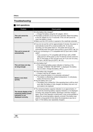 Page 140Others
140VQT1J42
Troubleshooting
ªUnit operations
ProblemCheck points
This unit cannot be 
turned on.≥Is the battery fully charged?
#Charge the battery using the AC adaptor. (l31)
≥The battery protection circuit may have operated. Attach the battery 
to the AC adaptor for 5 to 10 seconds. If the unit still cannot be 
used, the battery is faulty.
≥Make sure the LCD monitor is opened or the viewfinder extended.
This unit is turned off 
automatically.≥If you do not use the unit for approximately 5 minutes,...