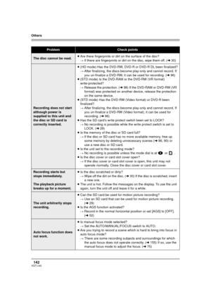 Page 142Others
142VQT1J42
ProblemCheck points
The disc cannot be read.≥Are there fingerprints or dirt on the surface of the disc?
#If there are fingerprints or dirt on the disc, wipe them off. (l30)
Recording does not start 
although power is 
supplied to this unit and 
the disc or SD card is 
correctly inserted.≥(HD mode) Has the DVD-RW, DVD-R or DVD-R DL been finalized?
#After finalizing, the discs become play-only and cannot record. If 
you un-finalize a DVD-RW, it can be used for recording. (l96)
≥(STD mode)...