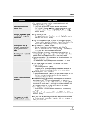 Page 143Others
143VQT1J42
ProblemCheck points
Recorded still pictures 
are not clear.≥Are you trying to record small or finely detailed objects with 
[PICT.QUALITY] set at [ ]?
#If you try to record small or finely detailed objects with 
[PICT.QUALITY] set at [ ], the images may break up into a 
mosaic-like pattern. Record with [PICT.QUALITY] set at [ ] 
instead. (l60)
Sound is not played back 
from the built-in speaker 
of this unit.≥Is the volume too low?
#During playback, move the volume lever to display the...