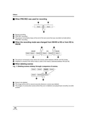 Page 148Others
148VQT1J42
ªWhen PRE-REC was used for recording
1Normal recording
2PRE-REC recording
AThe picture momentarily stops at the end of the last scene that was recorded normally before 
PRE-REC recording.
ªWhen the recording mode was changed from HN/HE to HG or from HG to 
HN/HE
AThe picture momentarily stops where the scenes switch between HN/HE and HG modes.
BPlayback is smooth if the same mode is used or the mode is switched between HN and HE.
ªWhen deleting scenes
e.g. 1: Deleting scenes midway...
