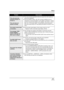 Page 141Others
141VQT1J42
ProblemCheck points
This unit cannot be 
operated though it is 
turned on.
This unit does not 
operate normally.≥The unit cannot be operated unless you open the LCD monitor or 
extend the viewfinder.
≥Press the RESET button. (l145) If normal conditions are not 
restored yet, remove the battery or AC adaptor, wait about 1 minute 
and then reconnect the battery or AC adaptor. Then about 1 minute 
later, turn on the power again. (Conducting the above operation 
when the access lamp is on...