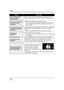 Page 144Others
144VQT1J42
ProblemCheck points
Even if a disc or an SD 
card is formatted, it 
cannot be used.≥Either this unit or the disc or SD card may be damaged. Please 
consult a dealer. Use an SD card from 8 MB to 8 GB with this unit.
If the SD card is inserted 
in this unit, it is not 
recognized.≥Is the SD card formatted on a computer inserted?
#Use this unit to format SD cards. Please be aware that if an SD 
card is formatted, then all the data recorded on the card will be 
erased. (l94)
If the SD card...