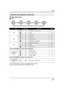 Page 43Setup
43VQT1J42
HD Recording mode
 / 
Set the AUTO/MANUAL/FOCUS switch to MANUAL.
Set the AUTO/MANUAL/FOCUS switch to FOCUS.
≥The shaded operation icons are not displayed while recording.
≥About switching between AUTO and MANUAL (l52)
Operation icons displayed in each mode
IconDirectionFunctionPage
(1/3)3Intelligent contrast control 63
2Fade 64
1Help mode46
(2/3)
3MagicPix65
2Soft skin mode65
1Backlight compensation 66
(3/3)
Ø3Self-timer recording66
ß2Flash67
1Te l e  m a c r o69
In manual mode...