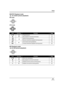 Page 45Setup
45VQT1J42
HD/STD Playback mode
 (In motion picture playback)
HD mode
STD mode
HD Playback mode
(In still picture playback)
IconDirectionFunctionPage
1/;3Playback/pause 79
∫4Stop playback and show thumbnails 79
6
2Rewind (during playback) 79
2;Reverse slow/frame playback (during pause) 82
5
1Fast forward (during playback) 79
;1Forward slow/frame playback (during pause) 82
IconDirectionFunctionPage
1/;3Slide show start/pause 84
∫4Stop playback and show thumbnails 84
E2Playback previous picture...