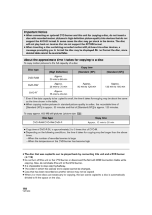 Page 118118VQT1Z09
≥The disc that was copied to can be played back by connecting this unit and a DVD burner. 
(l 119)
≥ Do not turn off this unit or the DVD burner or  disconnect the Mini AB USB Connection Cable while 
copying. Also, do not shake this unit or the DVD burner.
≥ It is impossible to stop copying halfway.
≥ The order in which the scenes were copied cannot be changed.
≥ Data that has been recorded on another device may not be copied.
≥ When 2 or more discs are necessary for copying,  the last scene...
