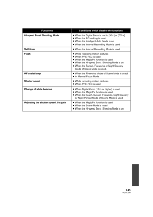 Page 145145VQT1Z09
Hi-speed Burst Shooting Mode≥When the Digital Zoom is set to [30 k] or [700k]
≥ When the AF tracking is used
≥ When the Intelligent Auto Mode is on
≥ When the Interval Recording Mode is used
Self timer ≥When the Interval Recording Mode is used
Flash ≥While recording motion pictures
≥ When PRE-REC is used
≥ When the MagicPix function is used
≥ When the Hi-speed Burst Shooting Mode is on
≥ When the Sunset, Fireworks or Night Scenery 
Mode of Scene Mode is used.
AF assist lamp ≥When the Fireworks...