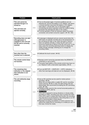 Page 147147VQT1Z09
ProblemCheck points
This unit cannot be 
operated though it is 
turned on.
This unit does not 
operate normally. ≥
Turn on the power again. If normal conditions are not 
restored yet, remove the battery or AC adaptor, wait about 
1 minute and then reconnect the battery or AC adaptor. 
Then about 1 minute later, turn on the power again. 
(Conducting the above operation while the media is being 
accessed may damage the data on the media.)
≥ If normal operation is still not restored, detach the...