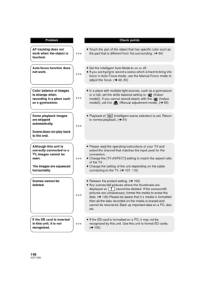 Page 148148VQT1Z09
AF tracking does not 
work when the object is 
touched.≥
Touch the part of the object that has specific color such as 
the part that is different from the surrounding. ( l64)
Auto focus function does 
not work. ≥
Set the Intelligent Auto Mode to on or off.
≥ If you are trying to record a scene which is hard to bring into 
focus in Auto Focus mode, use the Manual Focus mode to 
adjust the focus. ( l49, 85)
Color balance of images 
is strange when 
recording in a place such 
as a gymnasium. ≥
In...
