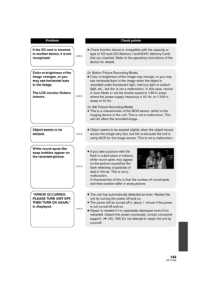 Page 149149VQT1Z09
If the SD card is inserted 
in another device, it is not 
recognized.≥
Check that the device is compatible with the capacity or 
type of SD card (SD Memory Card/SDHC Memory Card) 
that you inserted. Refer to the operating instructions of the 
device for details.
Color or brightness of the 
image changes, or you 
may see horizontal bars 
in the image.
The LCD monitor flickers 
indoors. (In Motion Picture Recording Mode)
≥
Color or brightness of the image may change, or you may 
see horizontal...