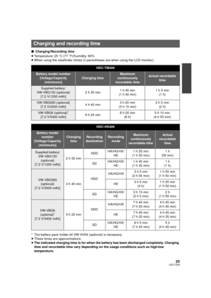 Page 2525VQT1Z09
∫Charging/Recording time
≥ Temperature: 25 oC (77oF)/humidity: 60%
≥ When using the viewfinder (times in par entheses are when using the LCD monitor)
* The battery pack holder kit VW-VH04 (optional) is necessary.
≥ These times are approximations.
≥ The indicated charging time is for when the battery has been discharged completely. Charging 
time and recordable time vary depending on the usage conditions such as high/low 
temperature.
Charging and recording time
HDC-TM300
Battery model number...