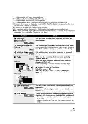 Page 6767VQT1Z09
*1 Not displayed in Still Picture Recording Mode.
*2 Not displayed when the Intelligent Auto Mode is on.
*3 Not displayed in Motion Picture Recording Mode.
*4 It is displayed only when a headphone is connected to the headphone output terminal.
≥If you turn off the power or change the mode to  , MagicPix, Backlight compensation, Self-timer 
and tele macro functions are canceled.
≥ If you turn off the power, the Fade function is canceled.
≥ It is possible to set from the menu.
 (l 35) (Except for...