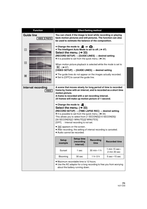 Page 7171VQT1Z09
FunctionEffect/Setting method
Guide lineYou can check if the image is level while recording or playing 
back motion pictures and still pictures. The function can also 
be used to estimate the balance of the composition.
≥Change the mode to   or  .
≥ The Intelligent Auto Mode is set to off. ( l47)
Select the menu. ( l33)
[RECORD SETUP]  # [GUIDE LINES]  # desired setting
≥ It is possible to set from the quick menu. ( l34)
When motion picture playback is selected while the mode is set to  . (l...