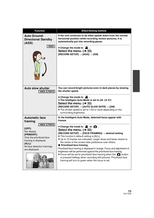 Page 7373VQT1Z09
Auto Ground-
Directional Standby 
(AGS)If the unit continues to be tilted upside down from the normal 
horizontal position while recording motion pictures, it is 
automatically put into recording pause.
≥Change the mode to  .
Select the menu. ( l33)
[RECORD SETUP]  # [AGS]  # [ON]
Auto slow shutterYou can record bright pictures even in dark places by slowing 
the shutter speed.
≥Change the mode to  .
≥ The Intelligent Auto Mode is set to off. ( l47)
Select the menu. ( l33)
[RECORD SETUP]  #...