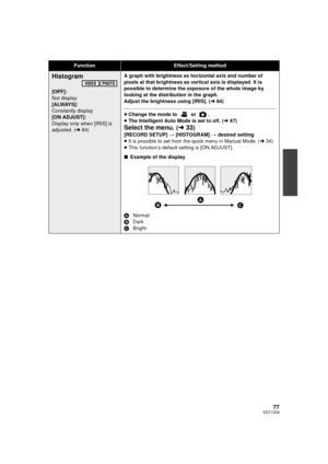 Page 7777VQT1Z09
Histogram
[OFF]:
Not display
[ALWAYS]:
Constantly display
[ON ADJUST]:
Display only when [IRIS] is 
adjusted. (l84) A graph with brightness as horizontal axis and number of 
pixels at that brightness as vertical axis is displayed. It is 
possible to determine the exposure of the whole image by 
looking at the distribution in the graph.
Adjust the brightness using [IRIS]. (
l84)
≥Change the mode to   or  .
≥ The Intelligent Auto Mode is set to off. ( l47)
Select the menu. ( l33)
[RECORD SETUP]...