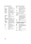 Page 140140VQT1Z09
∫Playback indications ∫PC connection indications
∫ Confirmatory indications
∫ Confirmatory indications when a 
DVD burner is connected
1 Playback (l88, 95)
; Pause (l88, 95)
5 , /
6 ,  Fast forward/rewind playback 
(l
88)
7 /8 Last/first scene paused
9 /: Skip playback (l 88)
D /E Slow motion playback ( l88)
;1 /2; Frame-by-frame playback 
(l89)
Next/Previous still picture 
(l 95)
0h00m00s Playback time
Intelligent scene selection 
(l91)
No.10 Scene number
Volume adjustment ( l69, 88)
Repeat...