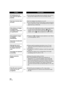 Page 148148VQT1Z09
AF tracking does not 
work when the object is 
touched.≥
Touch the part of the object that has specific color such as 
the part that is different from the surrounding. ( l64)
Auto focus function does 
not work. ≥
Set the Intelligent Auto Mode to on or off.
≥ If you are trying to record a scene which is hard to bring into 
focus in Auto Focus mode, use the Manual Focus mode to 
adjust the focus. ( l49, 85)
Color balance of images 
is strange when 
recording in a place such 
as a gymnasium. ≥
In...