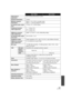 Page 157157VQT1Z09
HDC-TM300HDC-HS300
White balance 
adjustmentAuto tracking white balance system
Standard illumination
1,400 lx
Minimum required 
illuminationApprox. 1.6 lx (1/30 in Low light mode)
Approx. 1 lx with the MagicPix function
AV terminal video output 
level1.0 Vp-p, 75
h, NTSC system
Component terminal 
video output level Y:  1.0 Vp-p, 75
h
Pb:  0.7 Vp-p, 75 h
Pr:  0.7 Vp-p, 75 h
HDMI mini connector 
video output level HDMI™ (x.v.Color™) 1125i (1080i)/525p (480p)
AV terminal audio output 
level...