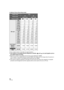 Page 6060VQT1Z09
(In Motion Picture Recording mode)
≥The numbers shown in the table are approximations.
≥ The number of recordable pictures depends on whether   and   are used together and on 
the subject being recorded.
≥ Maximum number of recordable pictures that can be displayed is 99999.
If the number of recordable pictures exceeds 99999, the number will not change when the picture is 
taken until the number of recordable pictures gets less than 99999.
≥ The memory capacity indicated on the label of an SD...