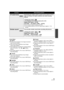 Page 7979VQT1Z09
Scene Mode:
5Sports
≥ During normal playback, the image movement 
may not look smooth.
≥ Color and screen brightness may change 
under indoor lighting.
≥ If the brightness is insufficient, the Sports Mode 
does not function. The  5/ display 
flashes.
≥ The shutter speed is 1/8 or more in Still Picture 
Recording Mode.
 Portrait
≥ Color and screen brightness may change 
under indoor lighting.
≥ The shutter speed is 1/8 or more in Still Picture 
Recording Mode.
 Spotlight
≥ The shutter speed is...