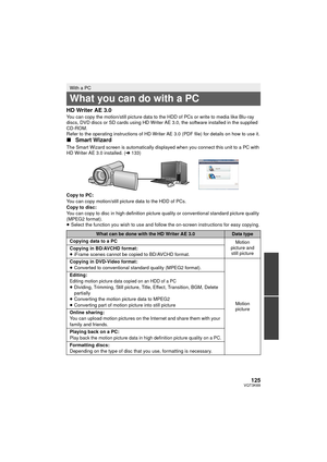 Page 125125VQT3K69
HD Writer AE 3.0You can copy the motion/still picture data to the HDD of PCs or write to media like Blu-ray 
discs, DVD discs or SD cards using HD Writer AE 3.0, the software installed in the supplied 
CD-ROM.
Refer to the operating instructions of HD Writer AE 3.0 (PDF file) for details on how to use it.
∫Smart Wizard
The Smart Wizard screen is automatically displayed when you connect this unit to a PC with 
HD Writer AE 3.0 installed. ( l133)
Copy to PC:
You can copy motion/still picture...