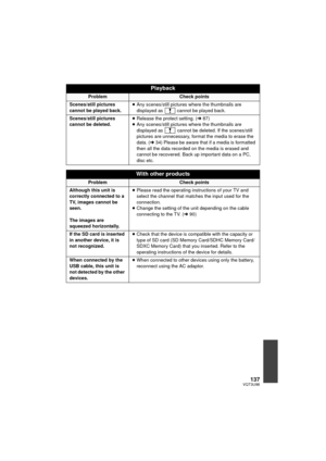 Page 137137VQT3U98
Playback
ProblemCheck points
Scenes/still pictures 
cannot be played back. ≥
Any scenes/still pictures where the thumbnails are 
displayed as   cannot be played back.
Scenes/still pictures 
cannot be deleted. ≥
Release the protect setting. (l 87)
≥ Any scenes/still pictures where the thumbnails are 
displayed as   cannot be deleted. If the scenes/still 
pictures are unnecessary, format the media to erase the 
data. ( l34) Please be aware that if a media is formatted 
then all the data recorded...