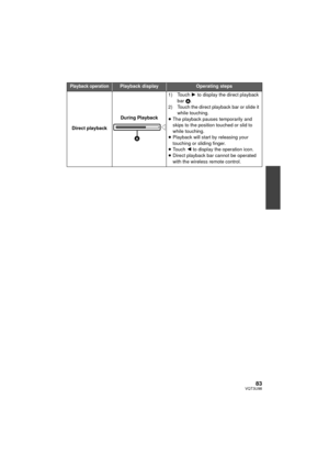 Page 8383VQT3U98
Direct playbackDuring Playback1) Touch 
1 to display the direct playback 
bar
 A.
2) Touch the direct playback bar or slide it  while touching.
≥ The playback pauses temporarily and 
skips to the position touched or slid to 
while touching.
≥ Playback will start by releasing your 
touching or sliding finger.
≥ Touch  2 to display the operation icon.
≥ Direct playback bar cannot be operated 
with the wireless remote control.
Playback operationPlayback displayOperating steps...