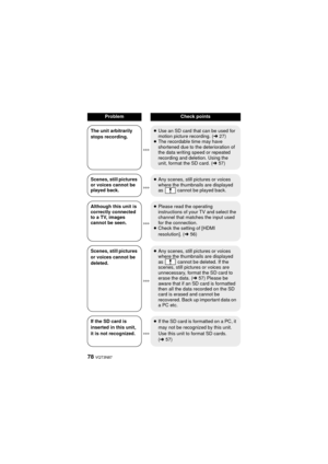 Page 7878 VQT3N87
The unit arbitrarily 
stops recording.≥
Use an SD card that can be used for 
motion picture recording. (l 27)
≥ The recordable time may have 
shortened due to the deterioration of 
the data writing speed or repeated 
recording and deletion. Using the 
unit, format the SD card. ( l57)
Scenes, still pictures 
or voices cannot be 
played back. ≥
Any scenes, still pictures or voices 
where the thumbnails are displayed 
as   cannot be played back.
Although this unit is 
correctly connected 
to a...