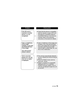 Page 79 VQT3N87 79
If the SD card is 
inserted in another 
device, it is not 
recognized.≥
Check that the device is compatible 
with the capacity or type of SD card 
(SD Memory Card/SDHC Memory 
Card/SDXC Memory Card) that you 
inserted. Refer to the operating 
instructions of the device for details.
Color or brightness 
of the image 
changes, or you may 
see horizontal bars 
in the image.
The LCD monitor 
flickers indoors. ≥
Color or brightness of the image may 
change, or you may see horizontal 
bars in the...