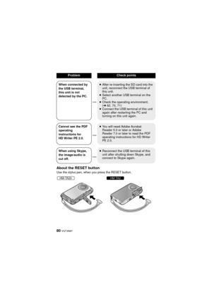 Page 8080 VQT3N87
About the RESET button
Use the stylus pen, when you press the RESET button.When connected by 
the USB terminal, 
this unit is not 
detected by the PC.
≥
After re-inserting the SD card into the 
unit, reconnect the USB terminal of 
this unit.
≥ Select another USB terminal on the 
PC.
≥ Check the operating environment. 
(l 62, 70, 71)
≥ Connect the USB terminal of this unit 
again after restarting the PC and 
turning on this unit again.
Cannot see the PDF 
operating 
instructions for 
HD Writer...