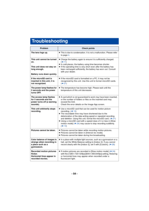 Page 54- 54 -
Troubleshooting
ProblemCheck points
The lens fogs up.≥This is due to condensation. It is not a malfunction. Please refer 
to page  4.
This unit cannot be turned 
on.
This unit does not stay on 
long enough.
Battery runs down quickly.≥ Charge the battery again to ensure it is sufficiently charged. 
(l 11)
≥ In cold places, the battery using time becomes shorter.
≥ If the operating time is very short even after the battery has 
been recharged sufficiently, the battery has worn out. Consult 
with...
