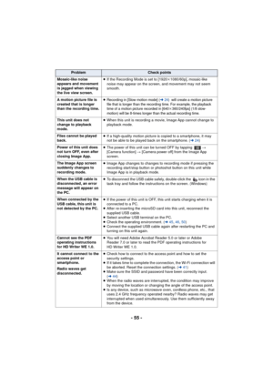 Page 55- 55 -
ProblemCheck points
Mosaic-like noise 
appears and movement 
is jagged when viewing 
the live view screen.
≥ If the Recording Mode is set to [1920 k1080/60p], mosaic-like 
noise may appear on the screen, and movement may not seem 
smooth.
A motion picture file is 
created that is longer 
than the recording time.
≥Recording in [Slow motion mode] ( l24)  will create a motion picture 
file that is longer than the recording time. For example, the playback 
time of a motion picture recorded in [640...