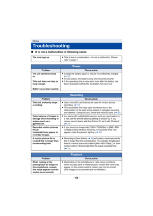 Page 45- 45 -
∫
It is not a malfunction in following cases
Others
Troubleshooting
The lens fogs up. ≥This is due to condensation. It i s not a malfunction. Please 
refer to page  4.
Power
ProblemCheck points
This unit cannot be turned 
on.
This unit does not stay on 
long enough.
Battery runs down quickly. ≥
Charge the battery again to ensure it is sufficiently charged. 
(l 10)
≥ In cold places, the battery u sing time becomes shorter.
≥ If the operating time is very short even after the battery has 
been...