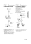 Page 9Connections & Settings
9VQT3A92
STEP 2 : Connecting to 
an amplifier/receiverSTEP 3 : Connecting to 
a broadband network
The following services can be used when this unit is 
connected to broadband.
≥
Firmware can be updated  (> 12)
≥ You can enjoy BD-Live ( >16)
≥ You can enjoy Network Service  (> 18)
≥ DLNA feature ( >19)
For details about connection method, refer to the 
instructions supplied with the connected equipment.
≥ Set “HDMI Audio Output” to “On” ( >24).
≥ Set “Digital Audio Output” depending...