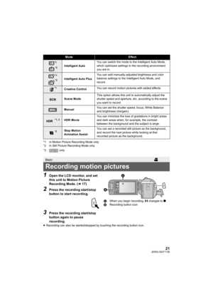 Page 2121(ENG) SQT1139
*1 In Motion Picture Recording Mode only
*2 In Still Picture Recording Mode only
1Open the LCD monitor, and set 
this unit to Motion Picture 
Recording Mode. (l17)
2Press the recording start/stop 
button to start recording.
3Press the recording start/stop 
button again to pause 
recording.
≥Recording can also be started/stopped by touching the recording  button icon.
ModeEffect
*1
*2Intelligent Auto You can switch the mode to the Intelligent Auto Mode, 
which optimizes settings to the...