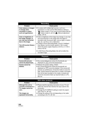 Page 140140VQT3W31
Color balance of images 
is strange when 
recording in a place 
such as a gymnasium.≥
In a place with multiple light sources, such as a 
gymnasium or a hall, set the White Balance setting to 
 (Indoor mode 2). If you cannot record clearly with the 
 (Indoor mode 2), set it to   (Manual adjustment 
mode). ( l78)
Color or brightness of 
the image changes, or 
you may see horizontal 
bars in the image.
The LCD monitor flickers 
indoors. ≥
Color or brightness of the image may change, or you may...