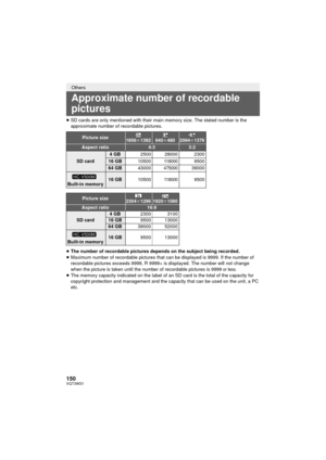 Page 150150VQT3W31
≥SD cards are only mentioned with their main memory size. The stated number is the 
approximate number of recordable pictures.
≥ The number of recordable pictures depends on the subject being recorded.
≥ Maximum number of recordable pictures that can be displayed is 9999. If the number of 
recordable pictures exceeds 9999, R 9999+ is displayed. The number will not change 
when the picture is taken until the number of recordable pictures is 9999
 or less.≥The memory capacity indicated on the...