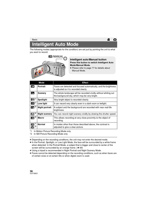Page 3636VQT3W31
The following modes (appropriate for the condition) are set just by pointing the unit to what 
you want to record.
*1 In Motion Picture Recording Mode only
*2 In Still Picture Recording Mode only
≥ Depending on the recording conditions, the unit may not enter the desired mode.
≥ In the Portrait, Spotlight, or Low Light Mode, the face will be surrounded by a white frame 
when detected. In the Portrait Mode, a subject that is bigger and close to center of the 
screen will be surrounded  by an...