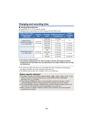 Page 12- 12 -
Charging and recording time
∫Charging/Recording time
≥Temperature: 25 oC (77  oF)/humidity: 60%RH
≥ Charging times in parentheses are when charging from the USB terminal.
≥ These times are approximations.
≥ The indicated charging time is for when the battery has been discharged completely. 
Charging time and recordable time vary depending on the usage conditions such as high/
low temperature.
≥The actual recordable time refers to the recordable time when repeatedly starting/stopping 
recording,...