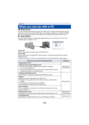 Page 155- 155 -
HD Writer AE 5.0
You can copy the motion/still picture data to the HDD of PCs or write to media like Blu-ray discs, 
DVD discs or SD cards using HD Writer AE 5.0, the software installed in the supplied CD-ROM.
Refer to the operating instructions of HD Writer AE 5.0 (PDF file) for details on how to use it.
∫
Smart Wizard
The Smart Wizard Screen is automatically displayed when you connect this unit to a PC with 
HD Writer AE 5.0 installed. ( l163 )
Copy to PC:
You can copy motion/still picture data...