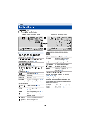 Page 168- 168 -
* only
∫ Recording indications
Others
Indications
Motion Picture Recording Mode Still Picture Recording Mode
HC-V520M
0h00m00sR 1h20m1h30m
+1
1h30m
1/100OPEN
MF
0dB
+1MEGA

R 3000
PRE-REC
NOV  15 201312:34PMNOV  15 201312:34PM
10M
A
///////
Intelligent Auto Mode ( l25)
///////
Intelligent Auto Plus Mode ( l44)
///
Creative Control Mode ( l44)
///////// /
Scene Mode (l 62)
Manual Mode ( l49)
¥ /;  (Red) Recording
; (Green) Recording pause
0h00m00s Elapsed recording time ( l21)
(“h” is an...