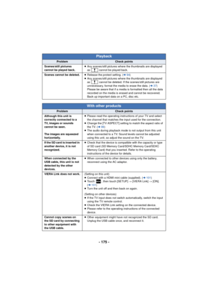 Page 175- 175 -
Playback
ProblemCheck points
Scenes/still pictures 
cannot be played back. ≥
Any scenes/still pictures where the thumbnails are displayed 
as   cannot be played back.
Scenes cannot be deleted. ≥Release the protect setting. (l 94)
≥ Any scenes/still pictures where the thumbnails are displayed 
as   cannot be deleted. If the scenes/still pictures are 
unnecessary, format the media to erase the data. ( l37) 
Please be aware that if a media is formatted then all the data 
recorded on the media is...