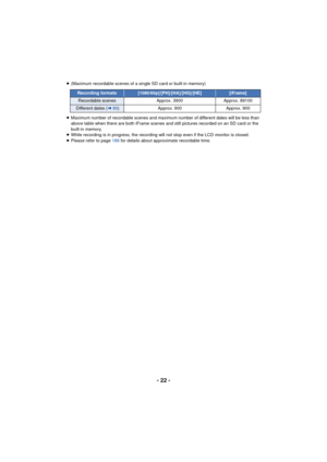 Page 22- 22 -
≥(Maximum recordable scenes of a single SD card or built-in memory)
≥ Maximum number of recordable scenes and maximum number of different dates will be less than 
above table when there are both iFrame scenes and still pictures recorded on an SD card or the 
built-in memory.
≥ While recording is in progress, the recording will not stop even if the LCD monitor is closed.
≥ Please refer to page 186 for details about approximate recordable time.
Recording...