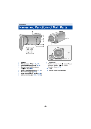 Page 6- 6 -
1Speaker
2 A/V connector [A/V] ( l98, 11 4 )
3 Intelligent auto button [iA] ( l25)
4 Optical Image Stabilizer button 
[ O.I.S.] ( l41)
5 Battery release lever [BATT] ( l10)
6 Power button [ ] (l 15)
7 HDMI mini connector [HDMI] ( l98)
8 USB terminal [ ] ( l106 , 111 , 163) 9
Lens cover
≥ The lens cover opens in   Motion Picture 
Recording Mode or   Still Picture 
Recording Mode. ( l16)
10 Lens
11 Internal stereo microphones
Preparation
Names and Functions of Main Parts
1
2
3
4
5
6
78
9
10
11 