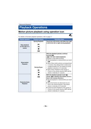 Page 76- 76 -
Motion picture playback using operation icon
For details on the basic playback operations, refer to page 27.
Advanced (Playback)
Playback Operations
Playback operationPlayback displayOperating steps
Skip playback
(to the start of a  scene) During Playback Touch the LCD monitor and slide from right 
to left (from left to right) during playback.
Slow-motion Playback
During PauseWith the playback paused, continue 
touching .
(  is for slow rewind playback)
Playback is slow while touching.
≥
Normal...