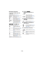 Page 170- 170 -
∫
Playback indications ∫/
Indication of connection to 
Wi-Fi
∫ Indication of connection to 
USB HDD
∫ Indication of connection to 
other devices
∫ Confirmatory indications
1/;/ 5 // 6// 7/8/9 /: /
D /E /;1 /2;
Display during playback ( l28, 76 )
0h00m00s Playback Time ( l28)
No.10 Scene Number
Repeat Playback (l 78)
Resume Playback ( l79)
100-0001 Still picture folder/file name
Transfer/Protected motion 
pictures/still pictures ( l94, 
11 6 )
/// /
Play mode selection display ( l27)
1080/60p...