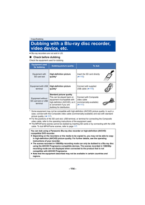 Page 114- 114 -
≥Blu-ray recorders are not sold in US.
∫ Check before dubbing
Check the equipment used for dubbing.
* Some equipment may not be compatible with high-definition (AVCHD) picture quality. In such a 
case, connect with the Composite video cable (commercially-available) and dub with standard 
picture quality. ( l11 7 )
≥ For the positions of the SD card slot, USB terminal, or terminal for connecting the Composite 
video cable, refer to the operating instructions of the equipment used.
≥ The MP4/iFrame...