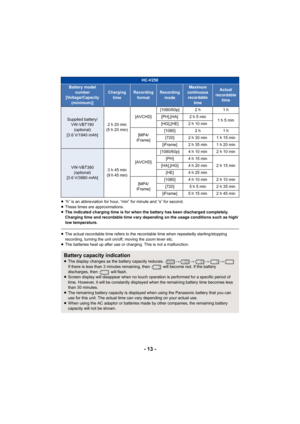 Page 13- 13 -
≥“h” is an abbreviation for hour, “min” for minute and “s” for second.
≥ These times are approximations.
≥ The indicated charging time is for when the battery has been discharged completely. 
Charging time and recordable time vary depending on the usage conditions such as high/
low temperature.
≥The actual recordable time refers to the recordable time when repeatedly starting/stopping 
recording, turning the unit on/off, moving the zoom lever etc.
≥ The batteries heat up after use or charging....