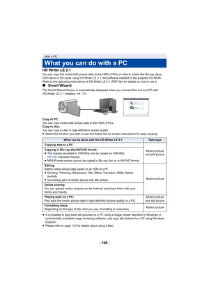 Page 168- 168 -
HD Writer LE 2.1
You can copy the motion/still picture data to the HDD of PCs or write to media like Blu-ray discs, 
DVD discs or SD cards using HD Writer LE 2.1, the software installed in the supplied CD-ROM.
Refer to the operating instructions of HD Writer LE 2.1 (PDF file) for details on how to use it.
∫
Smart Wizard
The Smart Wizard Screen is automatically displayed when you connect this unit to a PC with 
HD Writer LE 2.1 installed. ( l176 )
Copy to PC:
You can copy motion/still picture data...