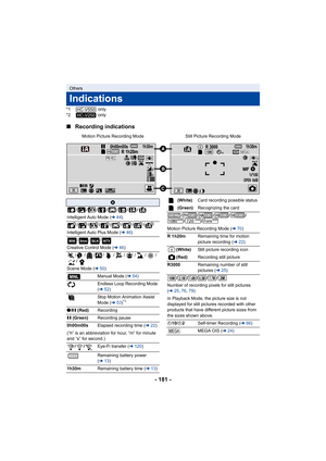 Page 181- 181 -
*1 only
*2  only
∫Recording indications
Others
Indications
Motion Picture Recording Mode Still Picture Recording Mode
HC-V550HC-V250
0h00m00sR 1h20m1h30m
+1
1h30m
1/100OPEN
MF
0dB
+1MEGA

R 3000
PRE-REC10M
A
///////
Intelligent Auto Mode ( l44)
///////
Intelligent Auto Plus Mode ( l46)
///
Creative Control Mode ( l46)
///////// /
Scene Mode (l 50)
Manual Mode ( l54)
Endless Loop Recording Mode 
( l 52)
Stop Motion Animation Assist 
Mode ( l53)
*1
¥/;  (Red) Recording
; (Green) Recording pause...